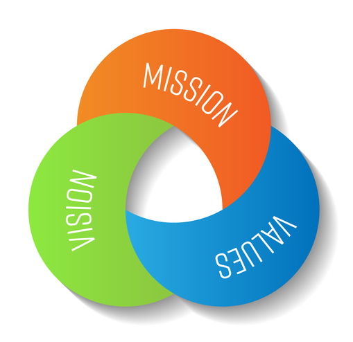 missionVisionValues